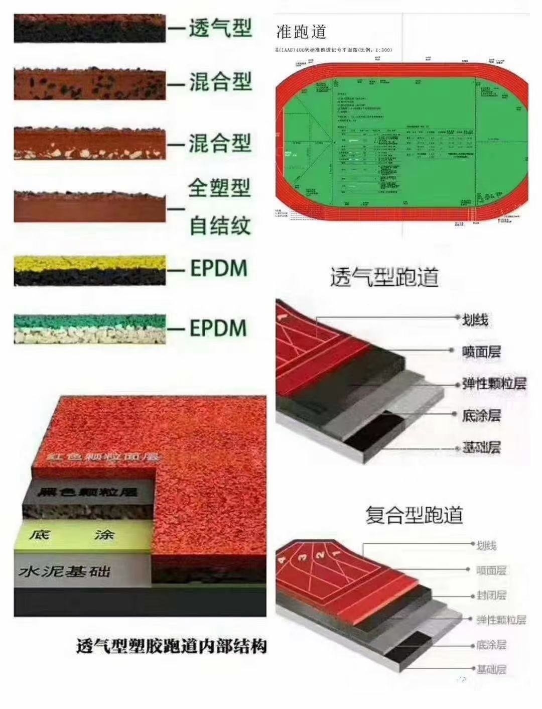 塑膠跑道